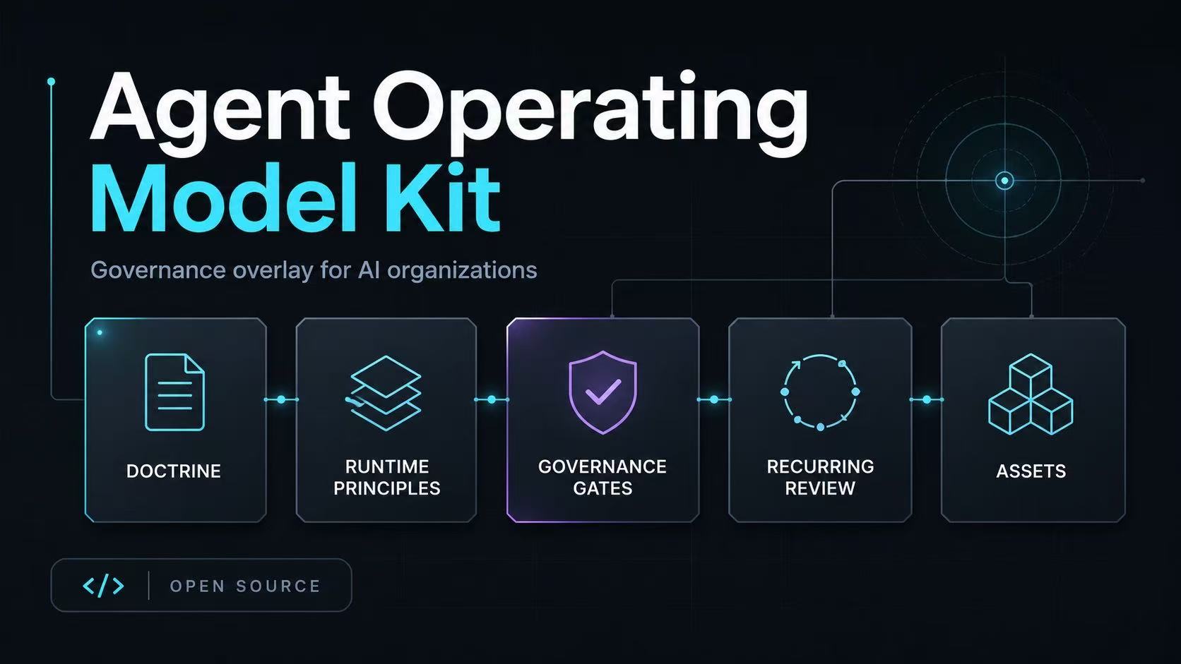 agent-operating-model-kit