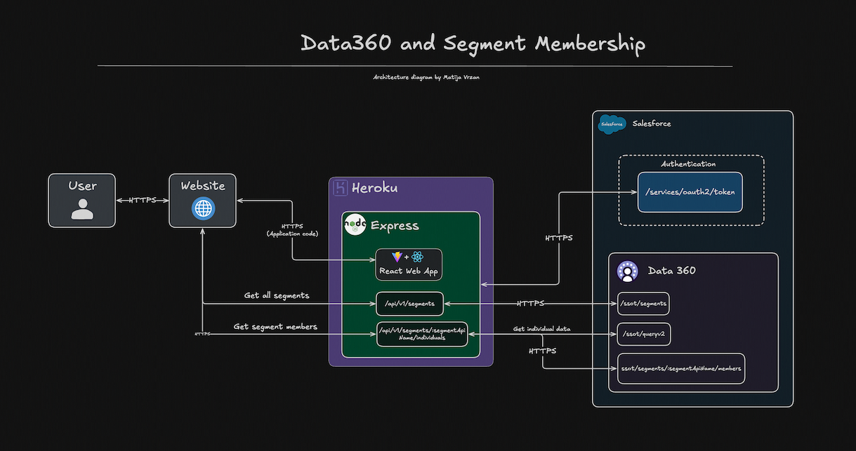salesforce-data360-segment-membership