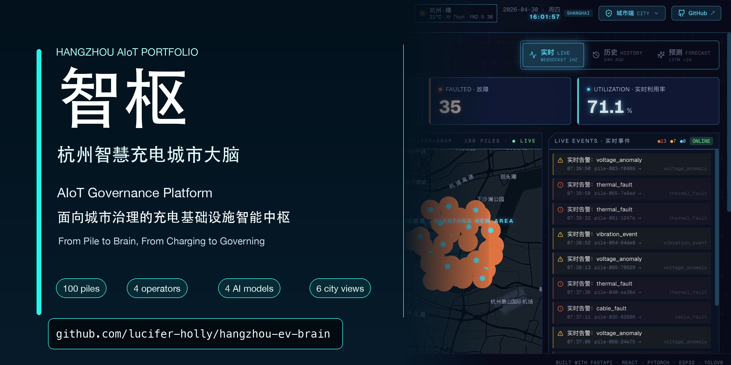 hangzhou-ev-brain