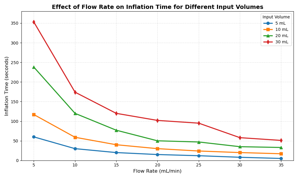 soft-balloon-actuator-state-estimation