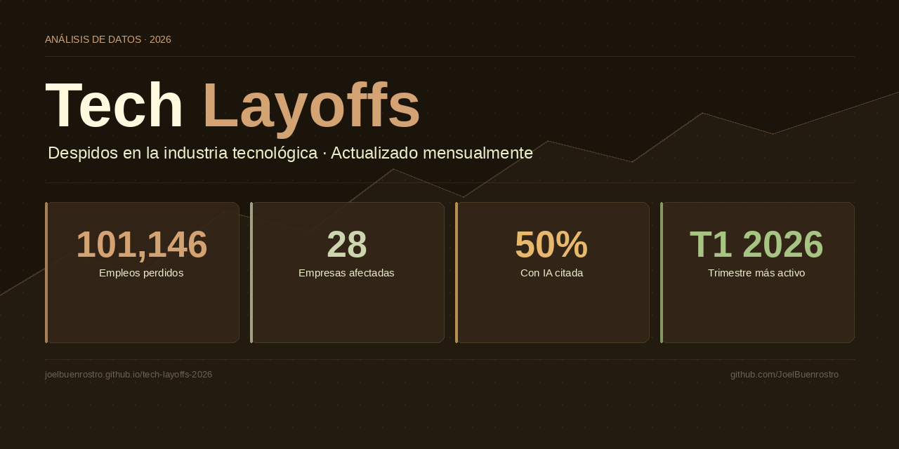 tech-layoffs-2026