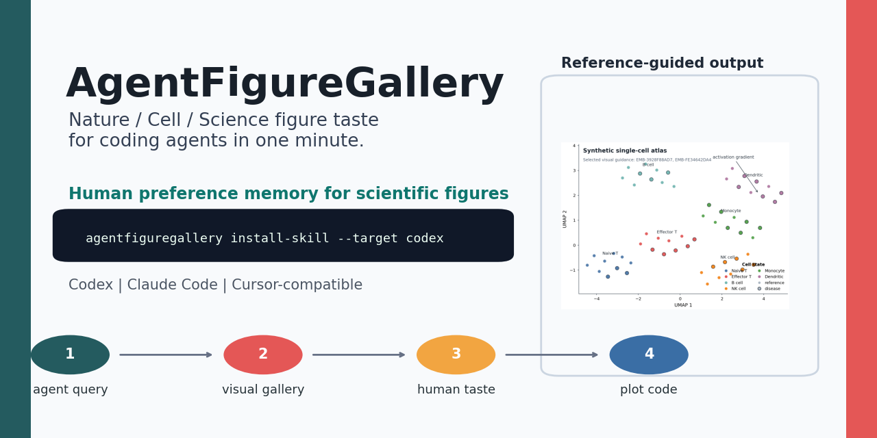 AgentFigureGallery