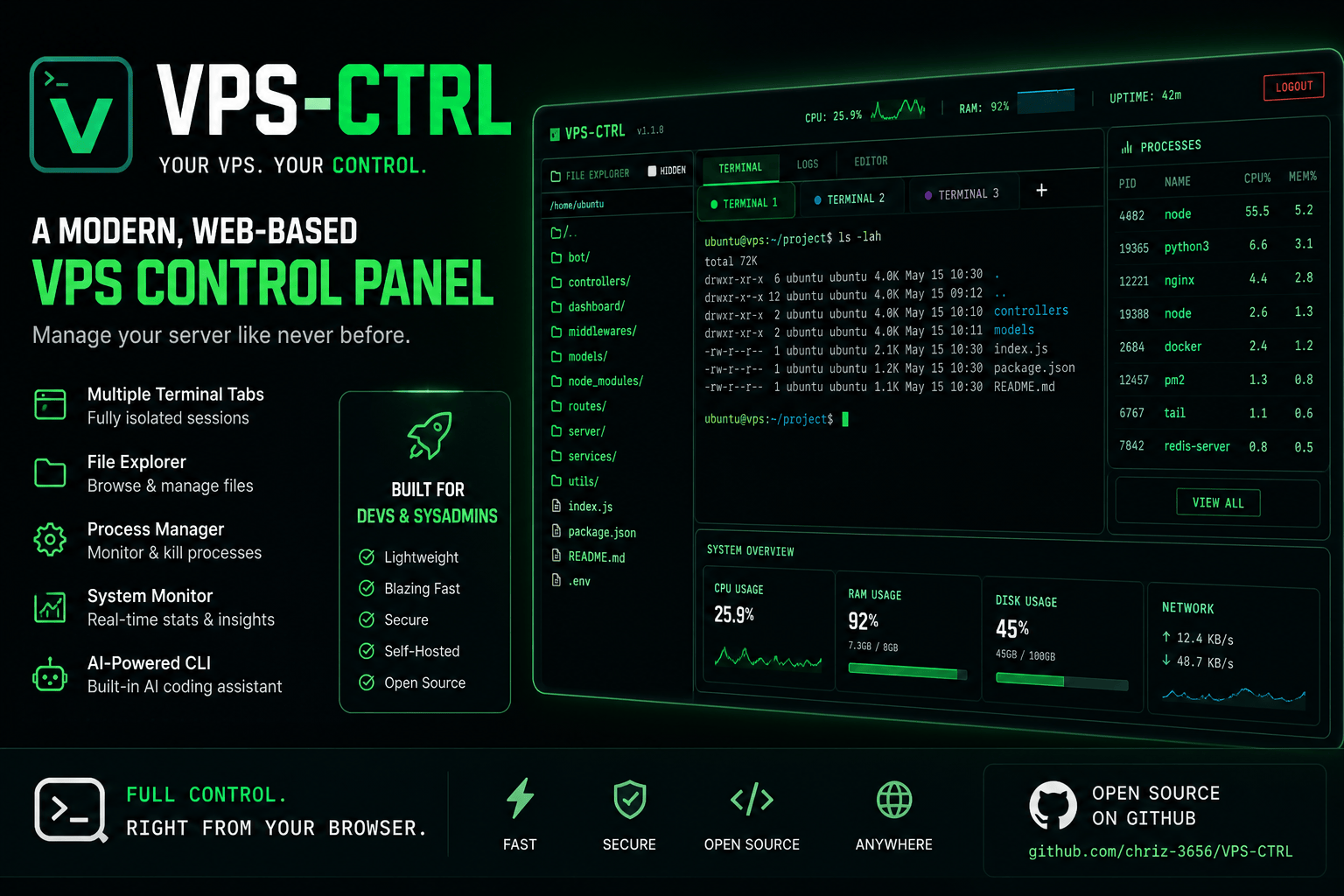 VPS-CTRL