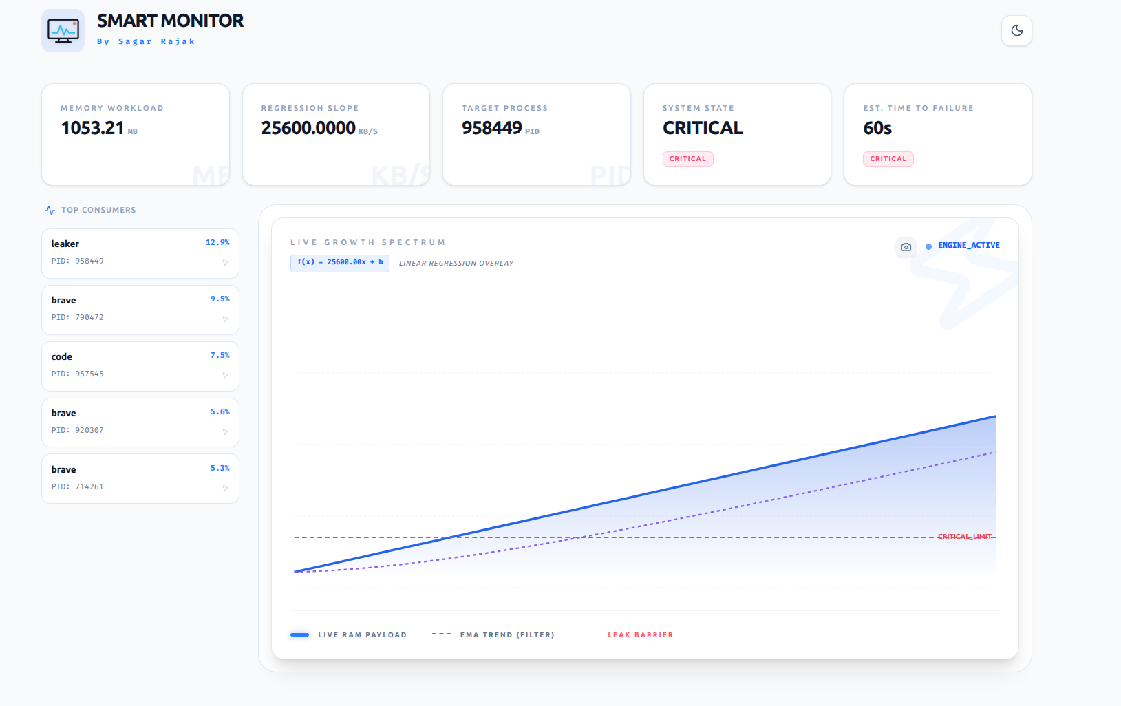 smart-monitor/Documentation at main · Sagarrajak01/smart-monitor · GitHub