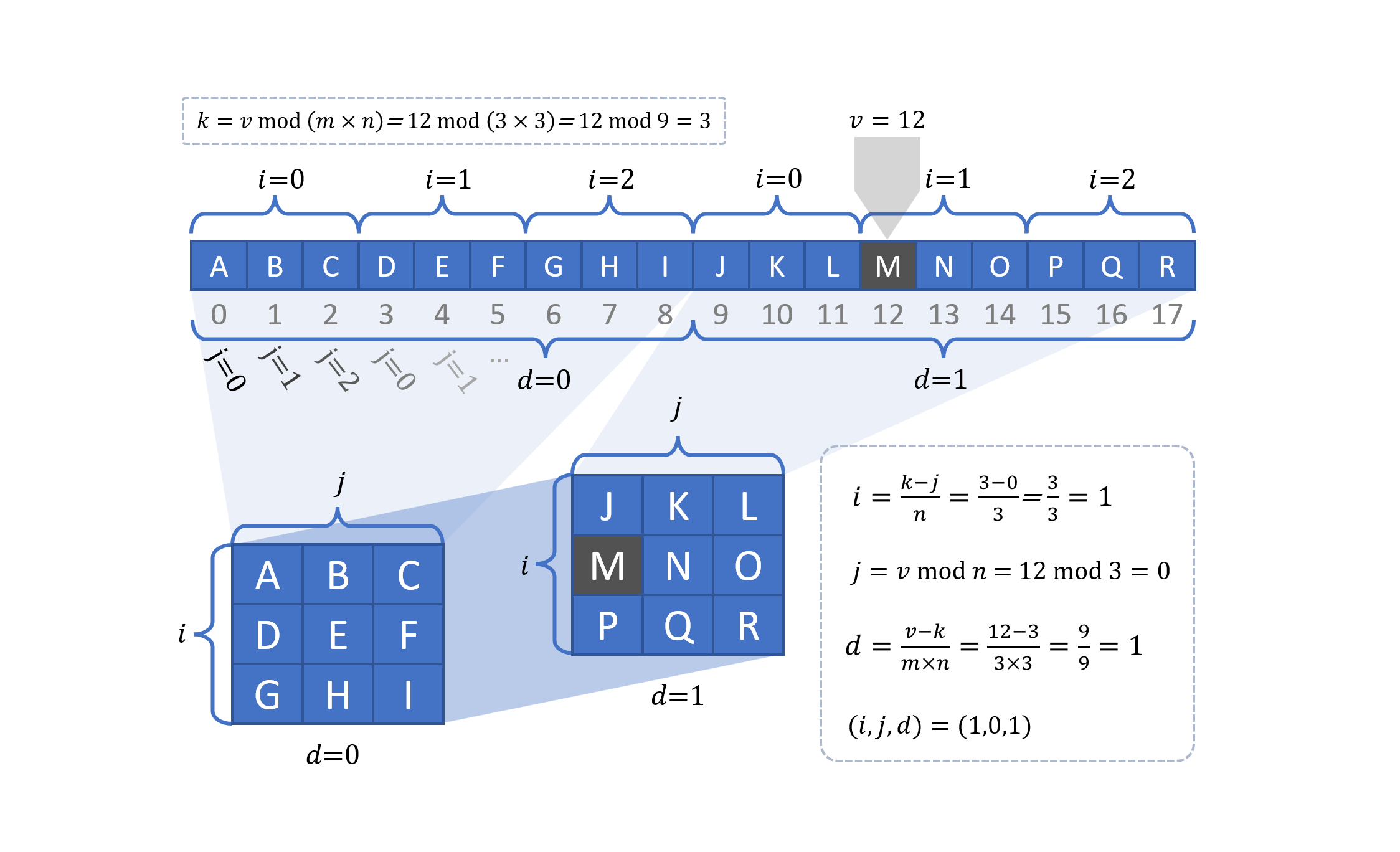 The-Arithmetic-Jump