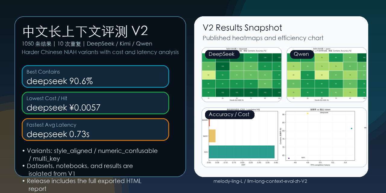 llm-long-context-eval-zh-V2