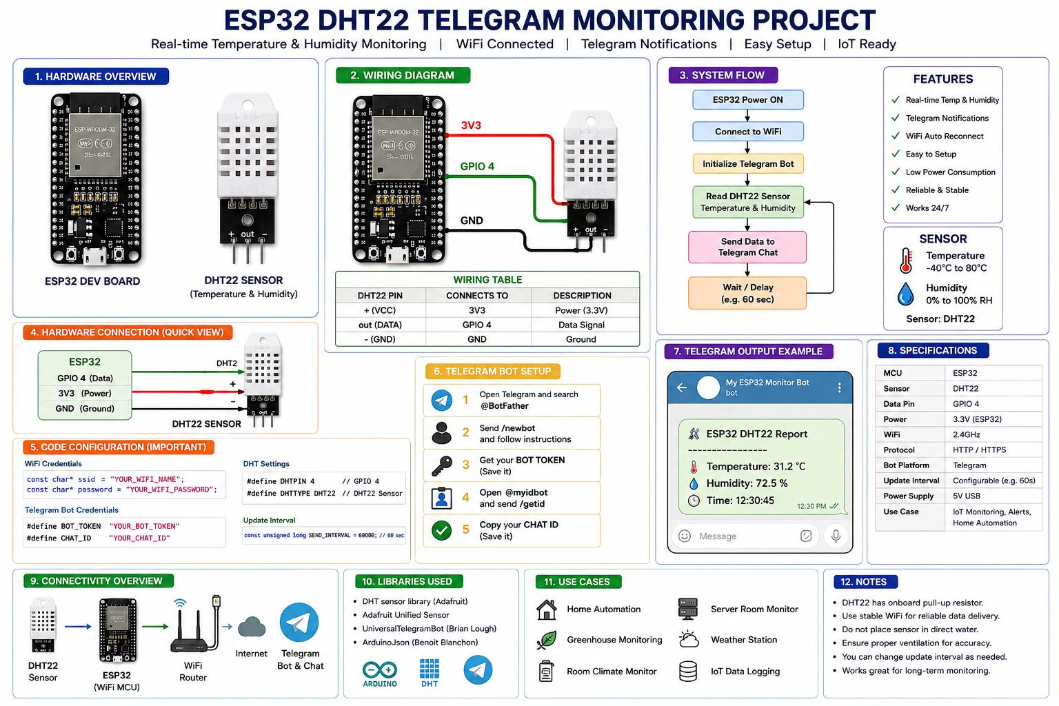 esp32-dht22-telegram