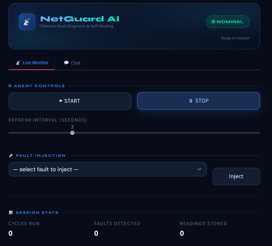 GitHub - sanjana1219/NetGuard-AI: Telecom Network Fault Diagnosis ...