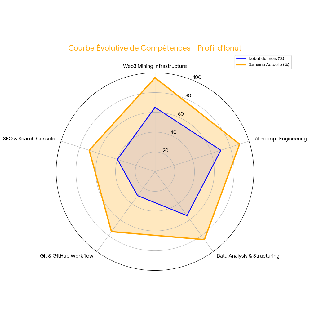 GitHub - Ionut25200/web3-mining-infrastructure-analysis: 14-month data ...