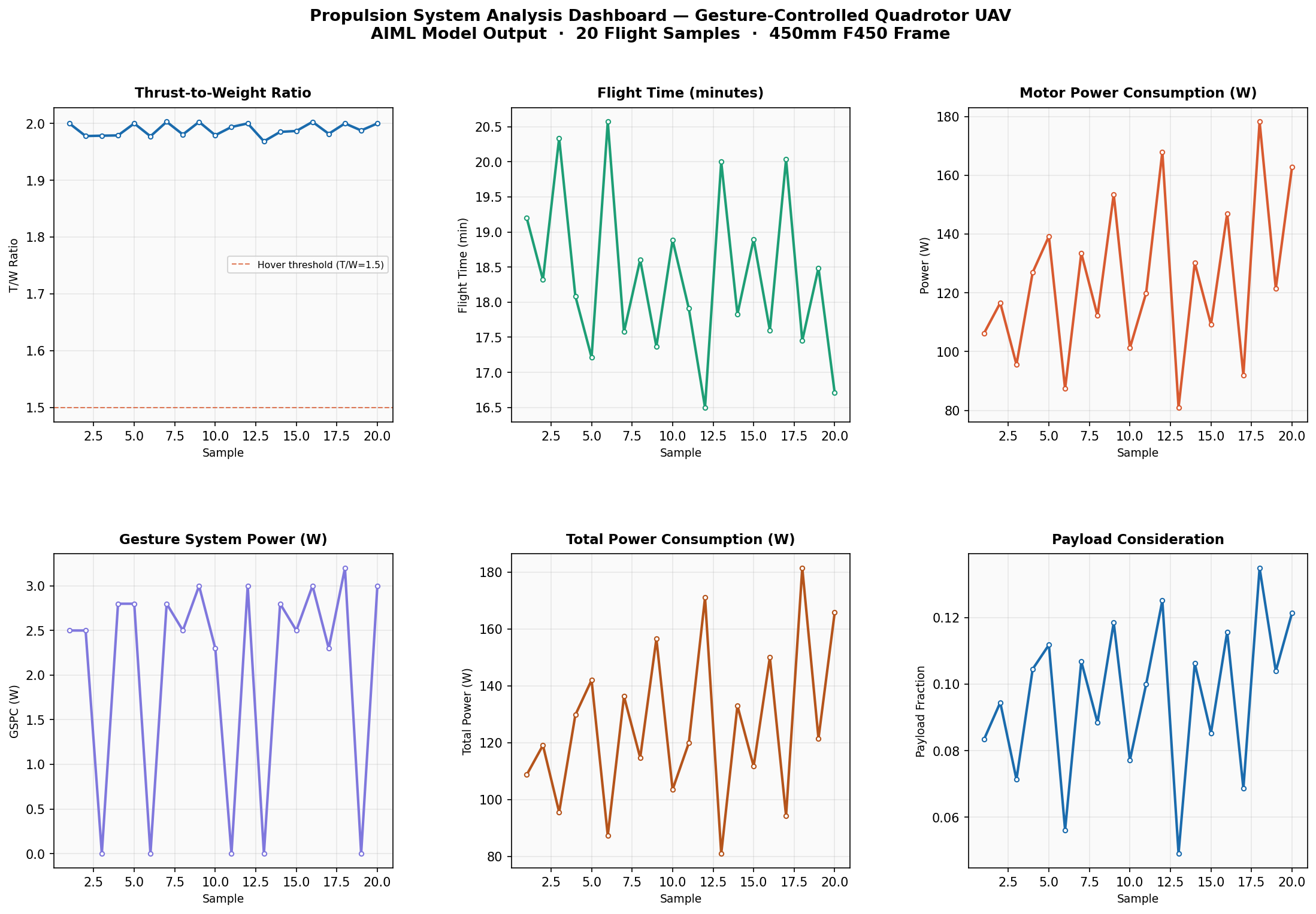 gesture-controlled-uav-propulsion-analysis