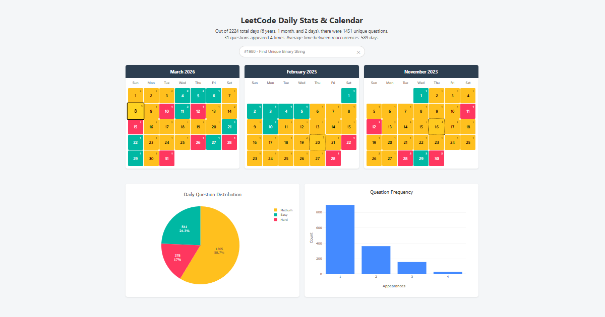 GitHub - joric/leetcode: Leetcode Daily stats & calendar (with ...