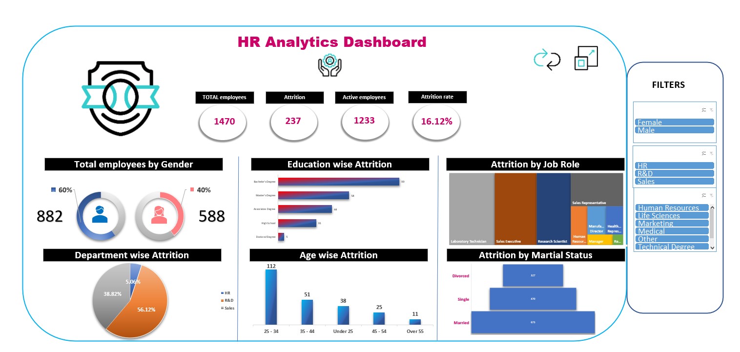 HR-Analytics-project-MS-Excel