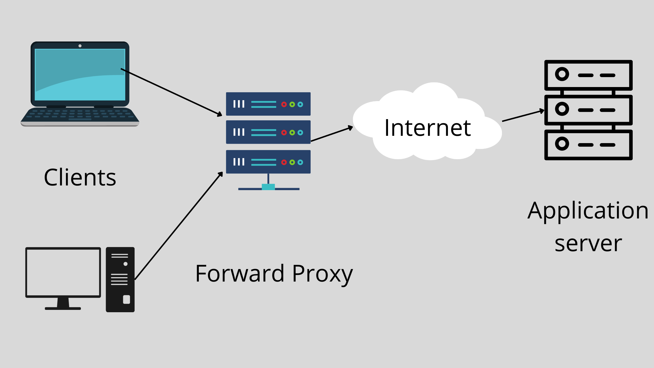 nginx-location-proxy-pass