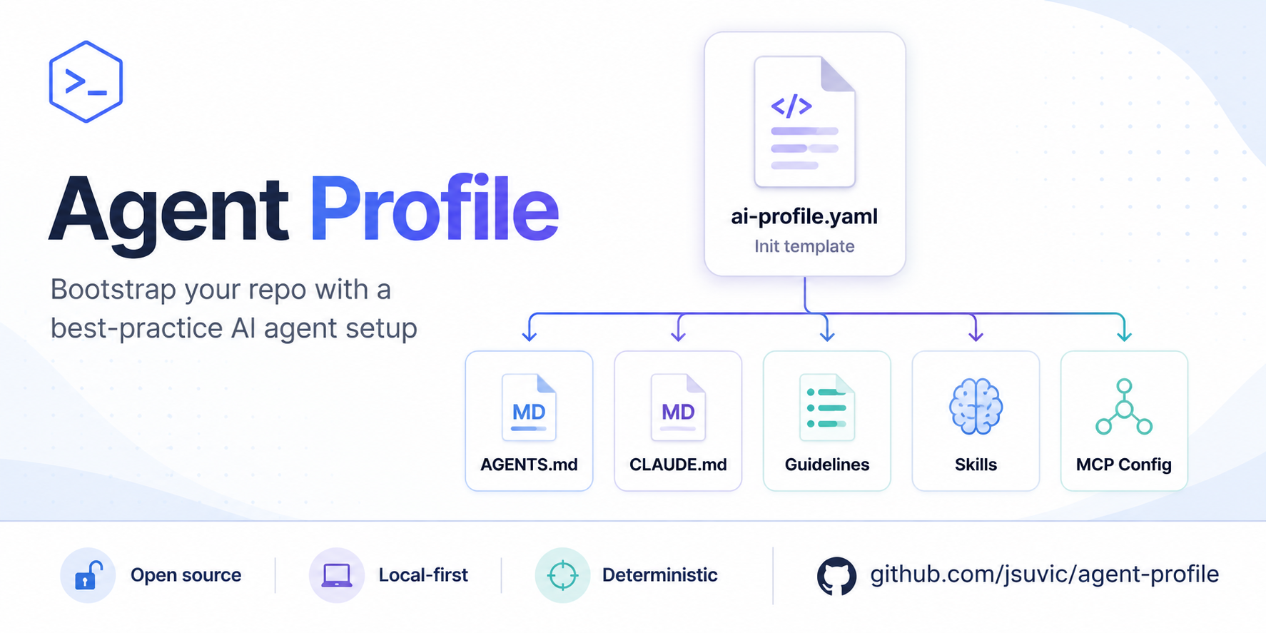 agent-profile