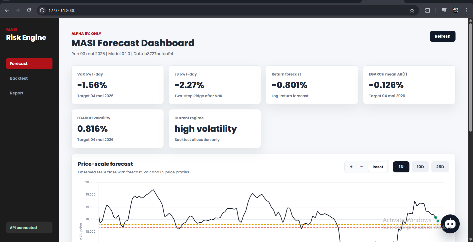 expected-shortfall · GitHub Topics · GitHub