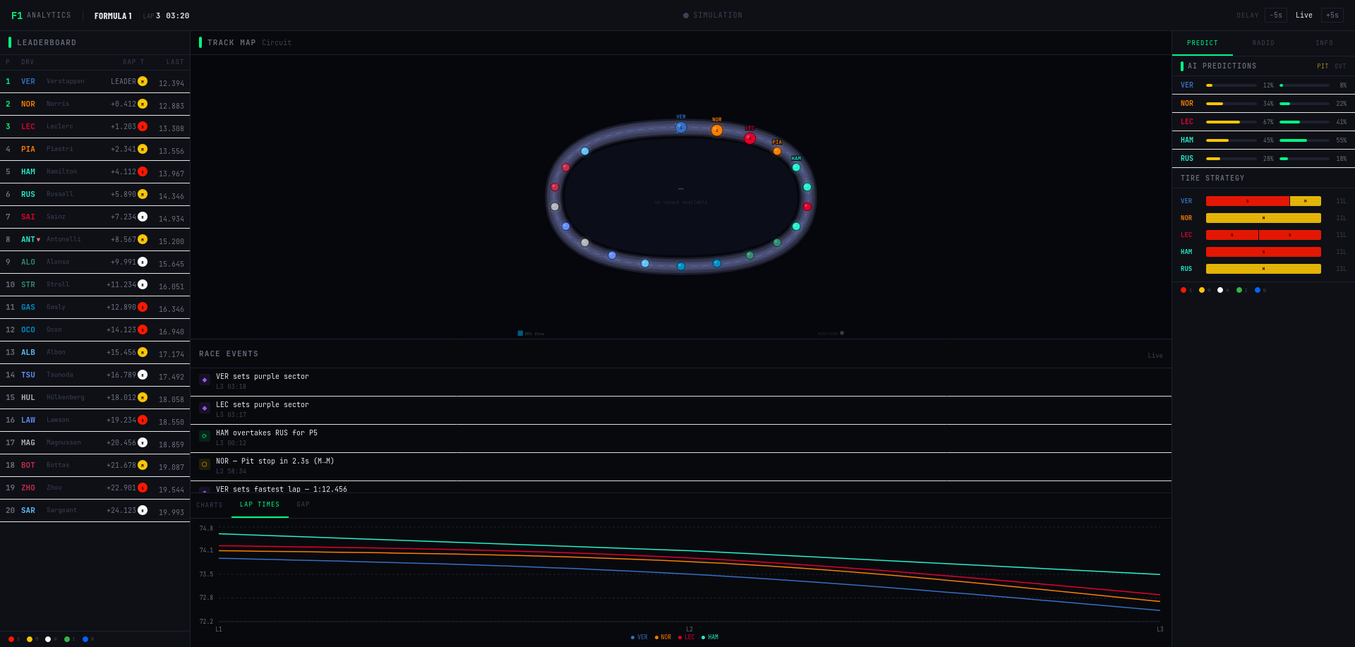 GitHub - HeinHtetNyan/F1: Not a livestream · GitHub