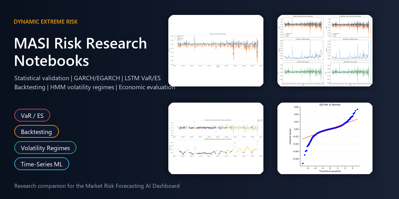 masi-risk-research-notebooks