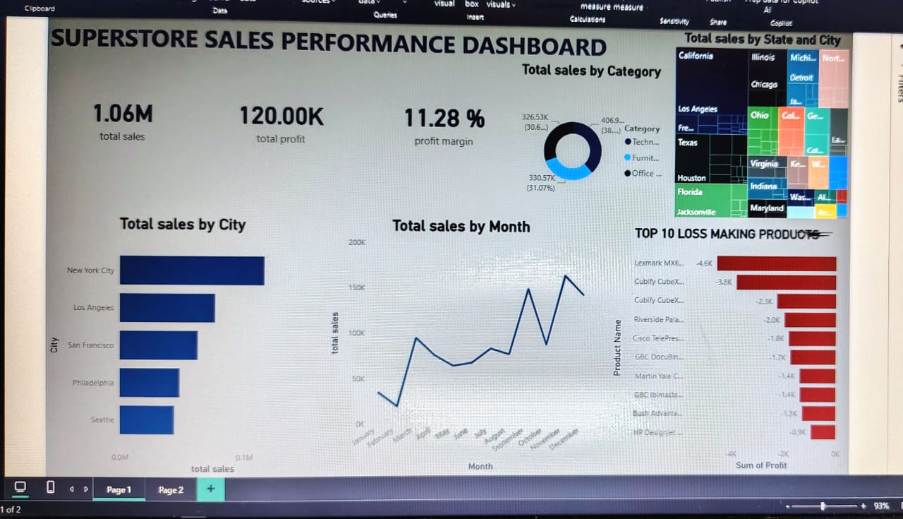 Superstore-Sales-Analysis-Live-Project