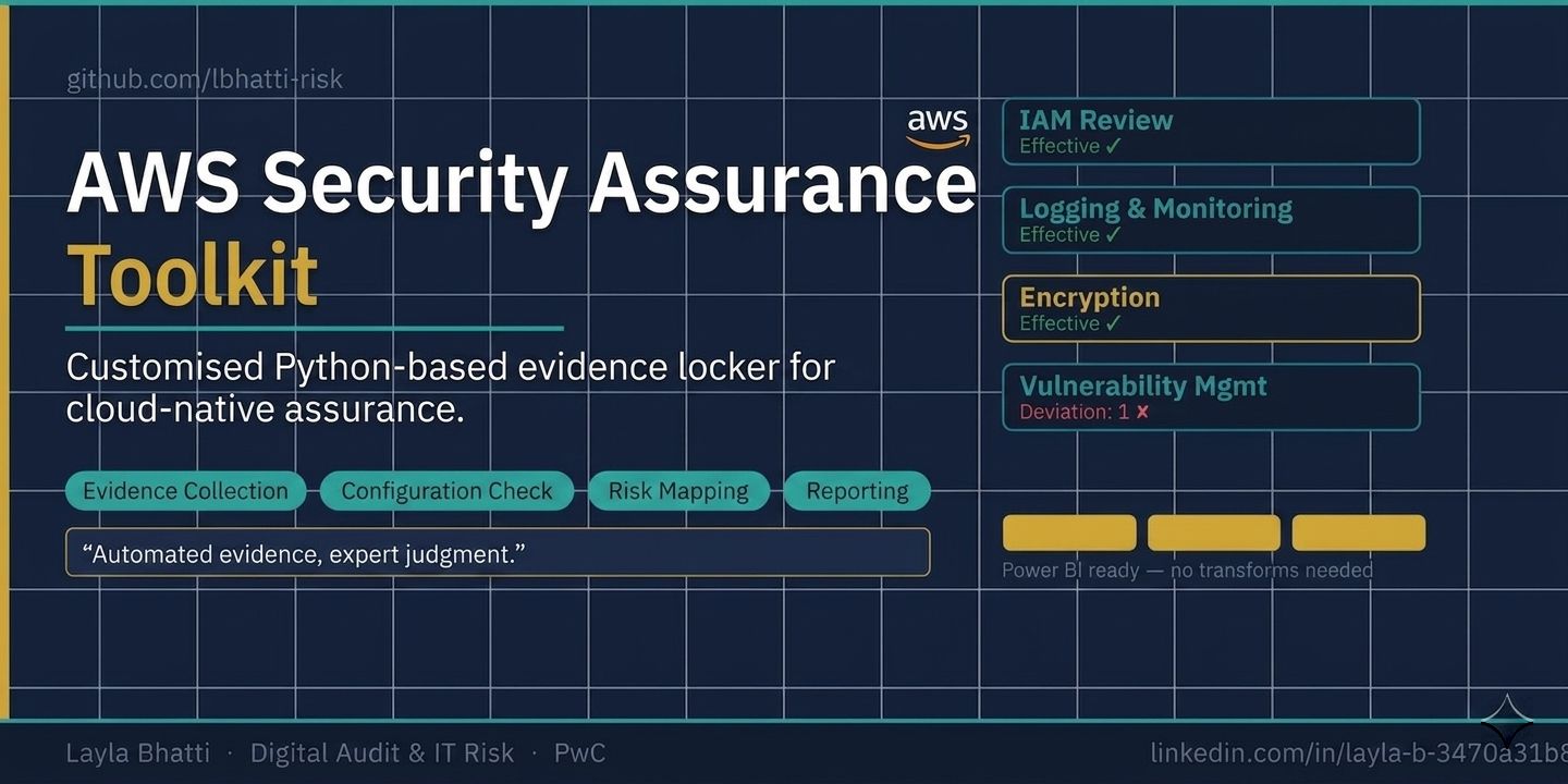 aws-security-assurance-toolkit