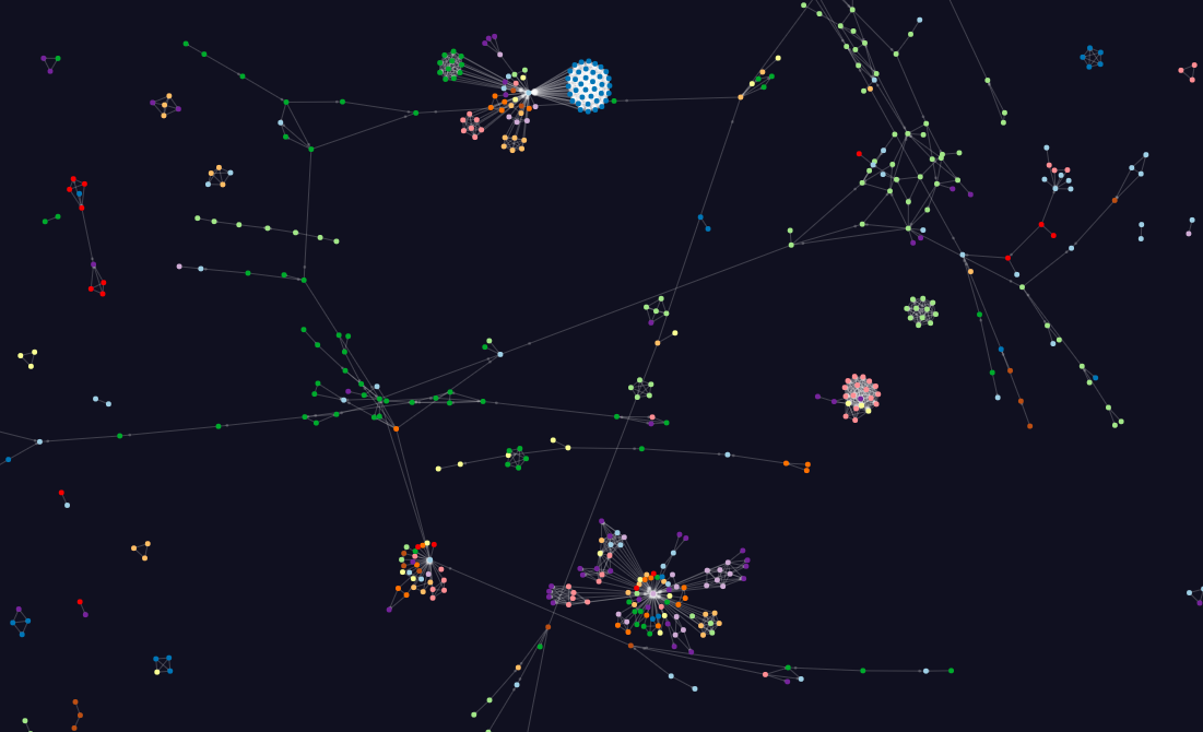 vasturiano/force-graph