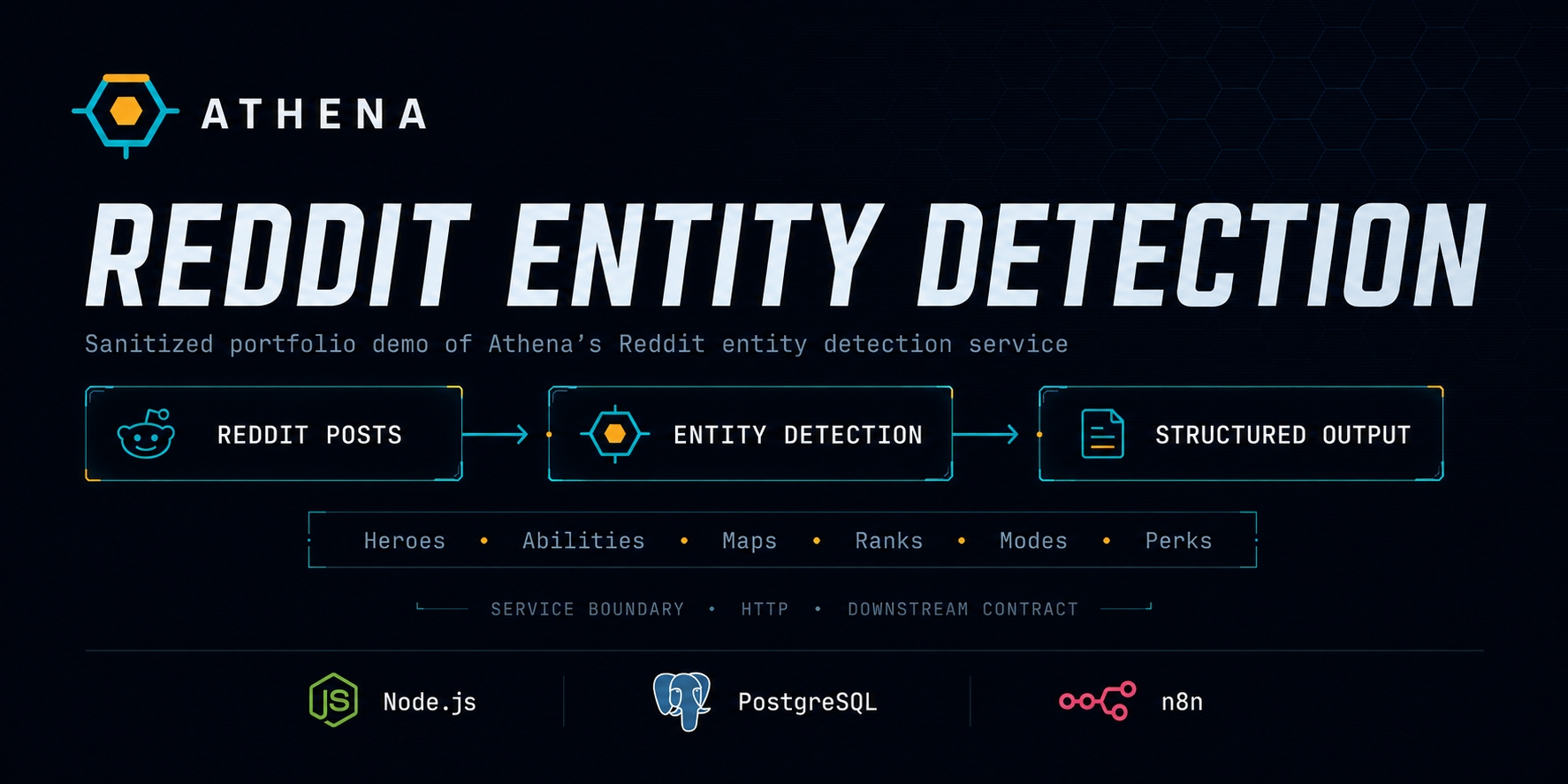 athena-reddit-entity-detection-demo