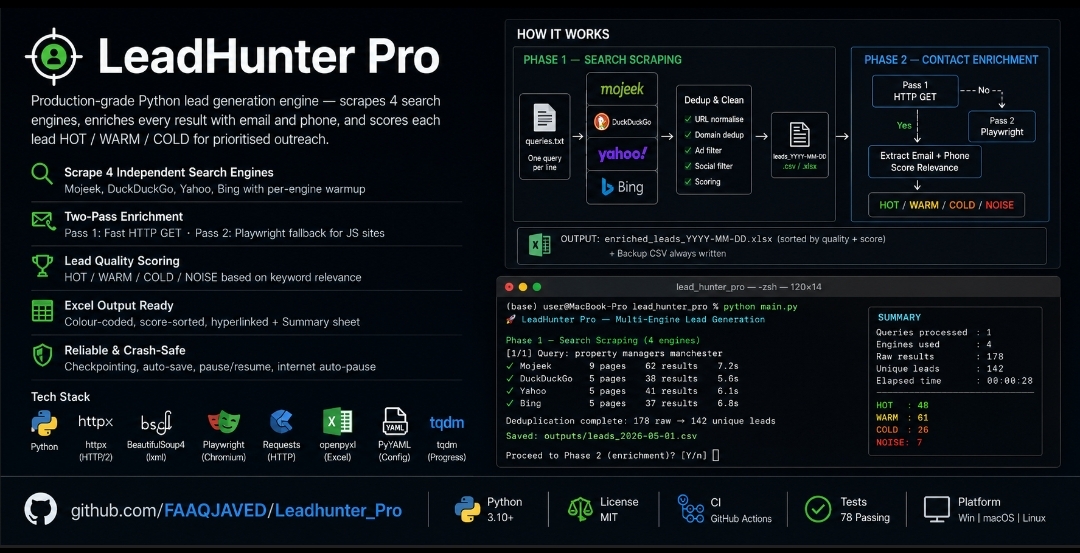 Leadhunter_Pro