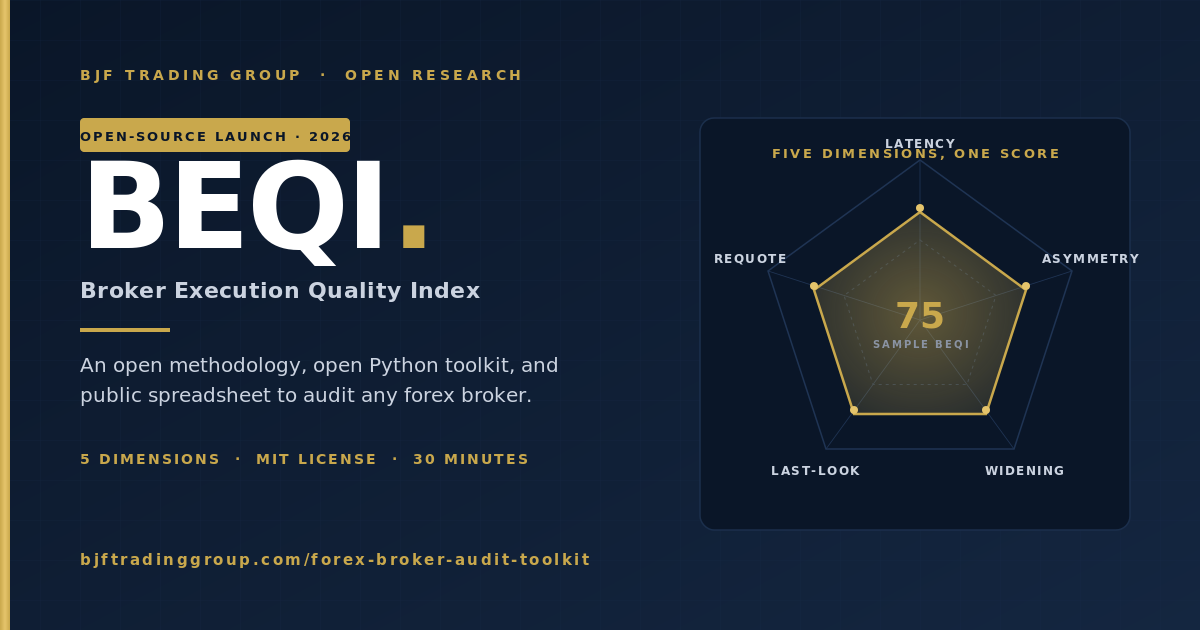 forex-broker-audit-toolkit