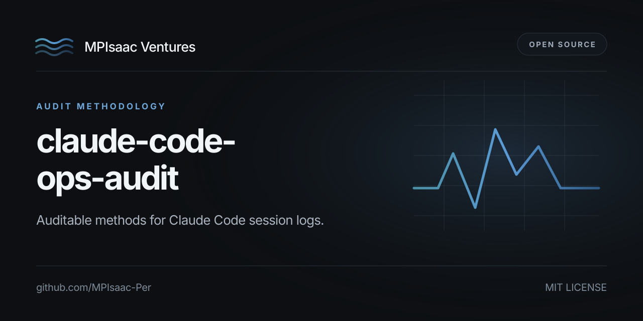 claude-code-ops-audit