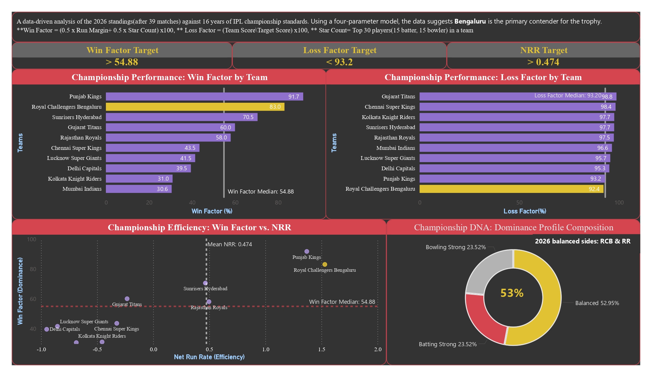 GitHub - sujaydas2030/IPL-Performance-Analysis-2026: End-to-end data ...
