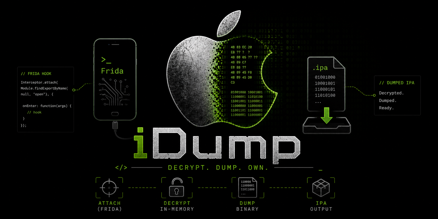 GitHub - Fi5t/iDump: Decrypt and dump iOS app binaries to an IPA file ...