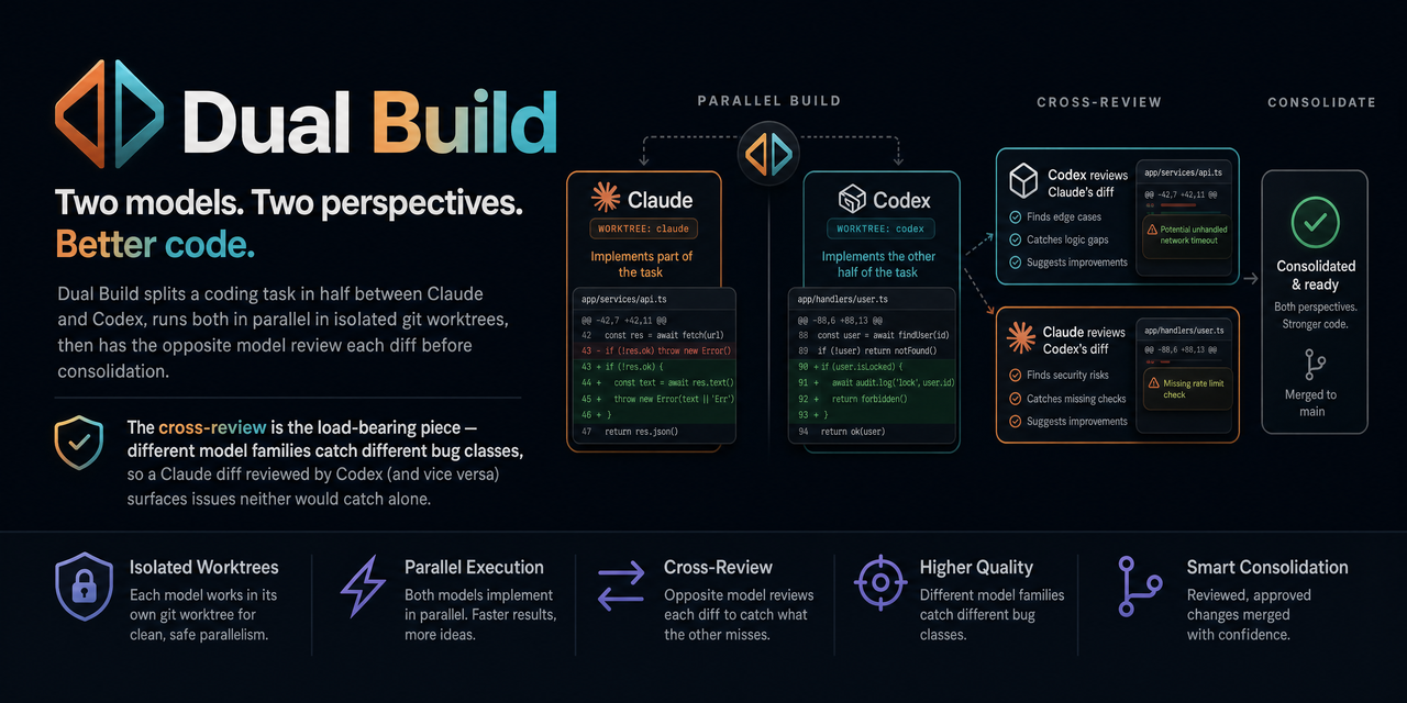 claude-code-dual-build