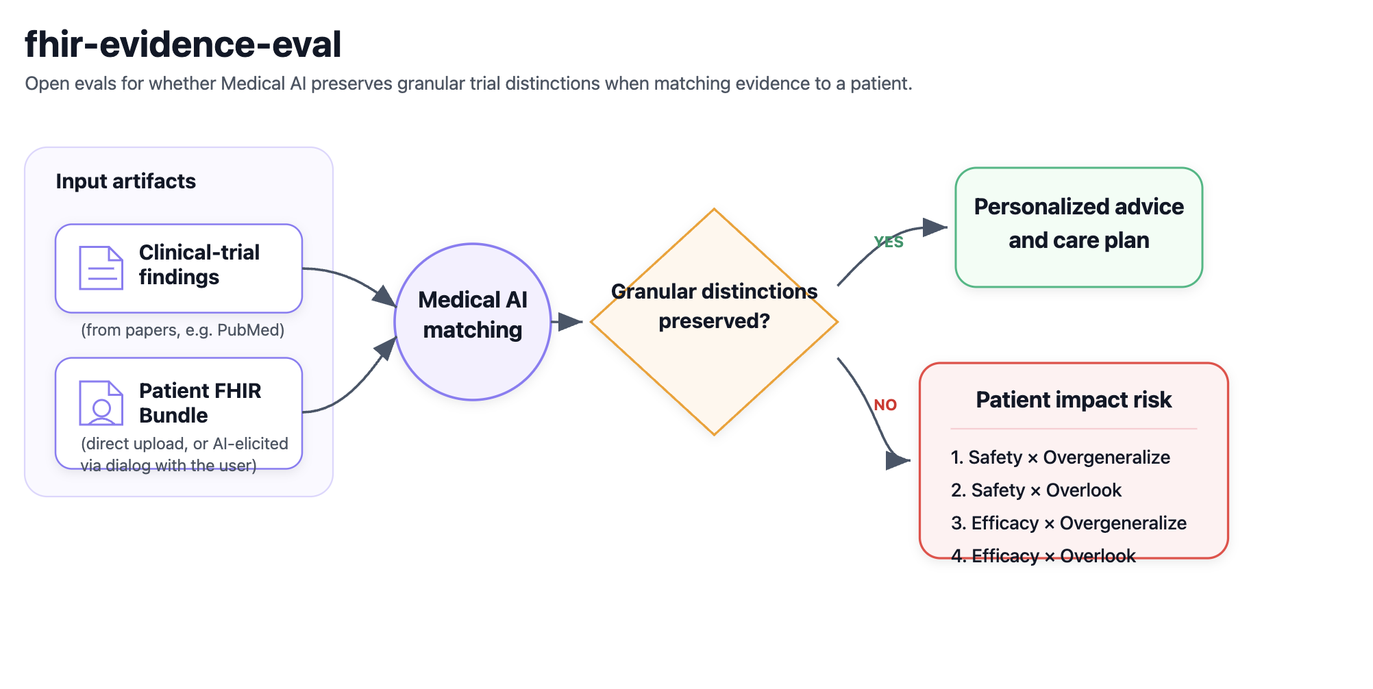 nobsmed-healthbench-audit