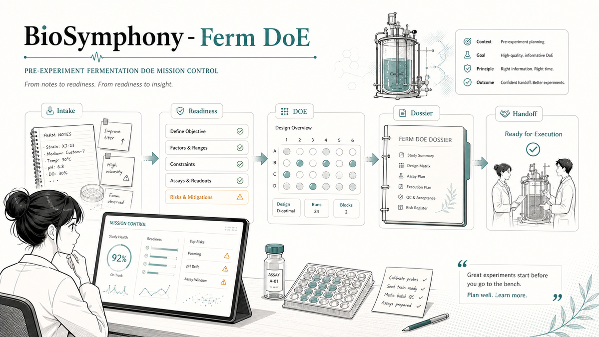 biosymphony-ferm-doe