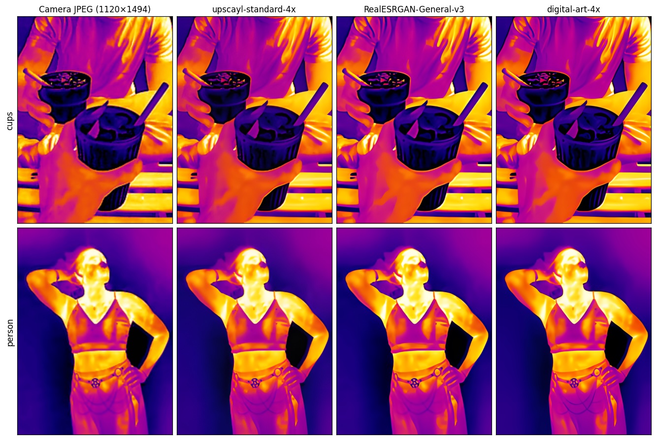 thermal-upscale