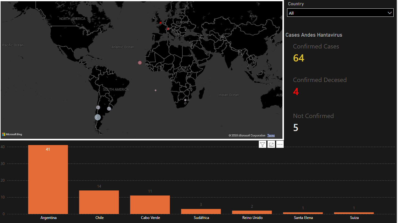 GitHub - jamellior/Hantavirus-Andes-Tracking-2026: Global tracking ...