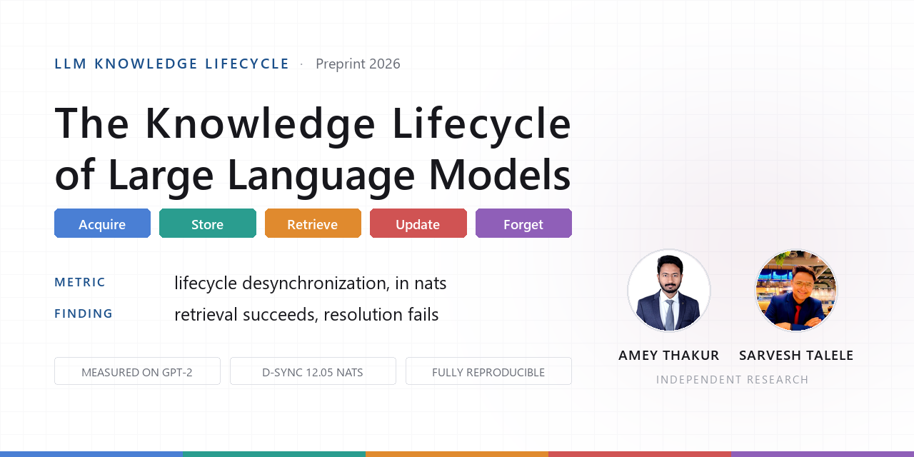 LLM-KNOWLEDGE-LIFECYCLE