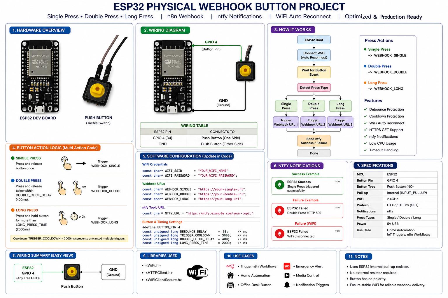 esp32-webhook-button
