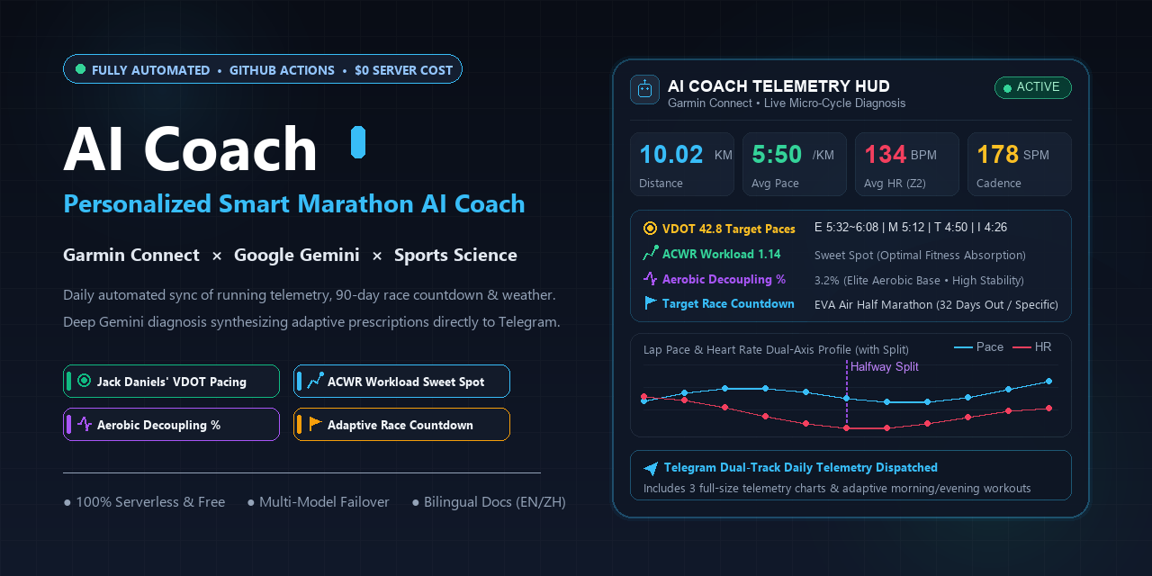 AI_Coach