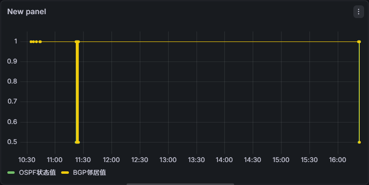 GitHub - HDAX416/network-monitor: 云原生网络监控系统 · GitHub