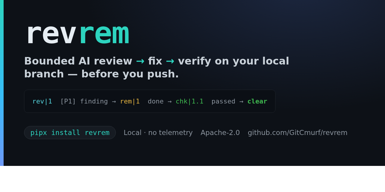 code-review-loop · GitHub Topics · GitHub