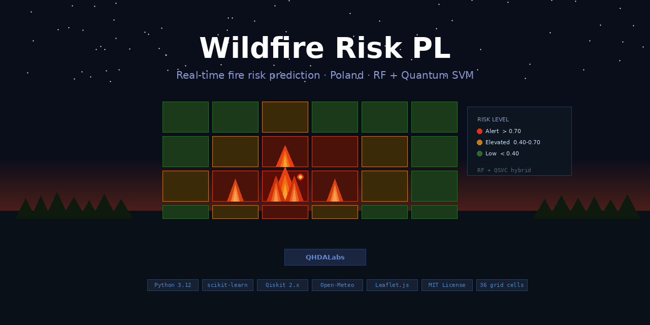 GitHub - QHDALabs/QHDALabs-wildfire-risk-pl: Real-time wildfire risk ...