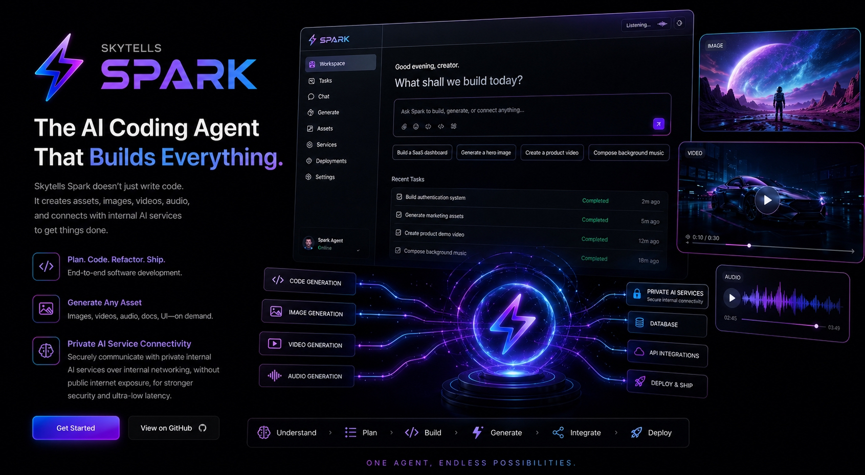 GitHub - skytells-labs/spark: Spark turns a product idea into ...