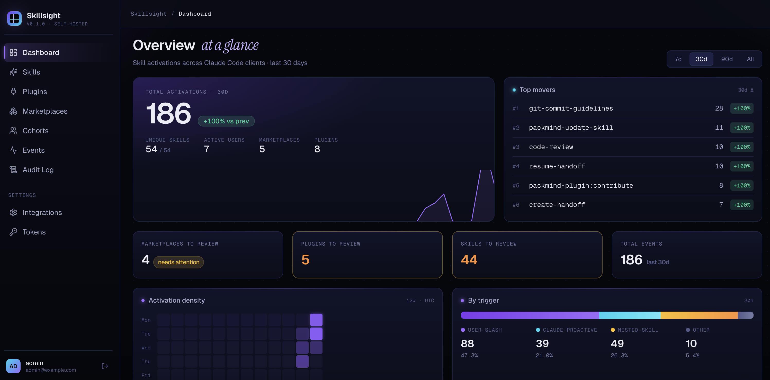 skillsight/frontend/public at main · PackmindHub/skillsight · GitHub