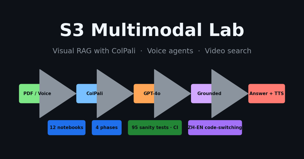 s3-multimodal-lab