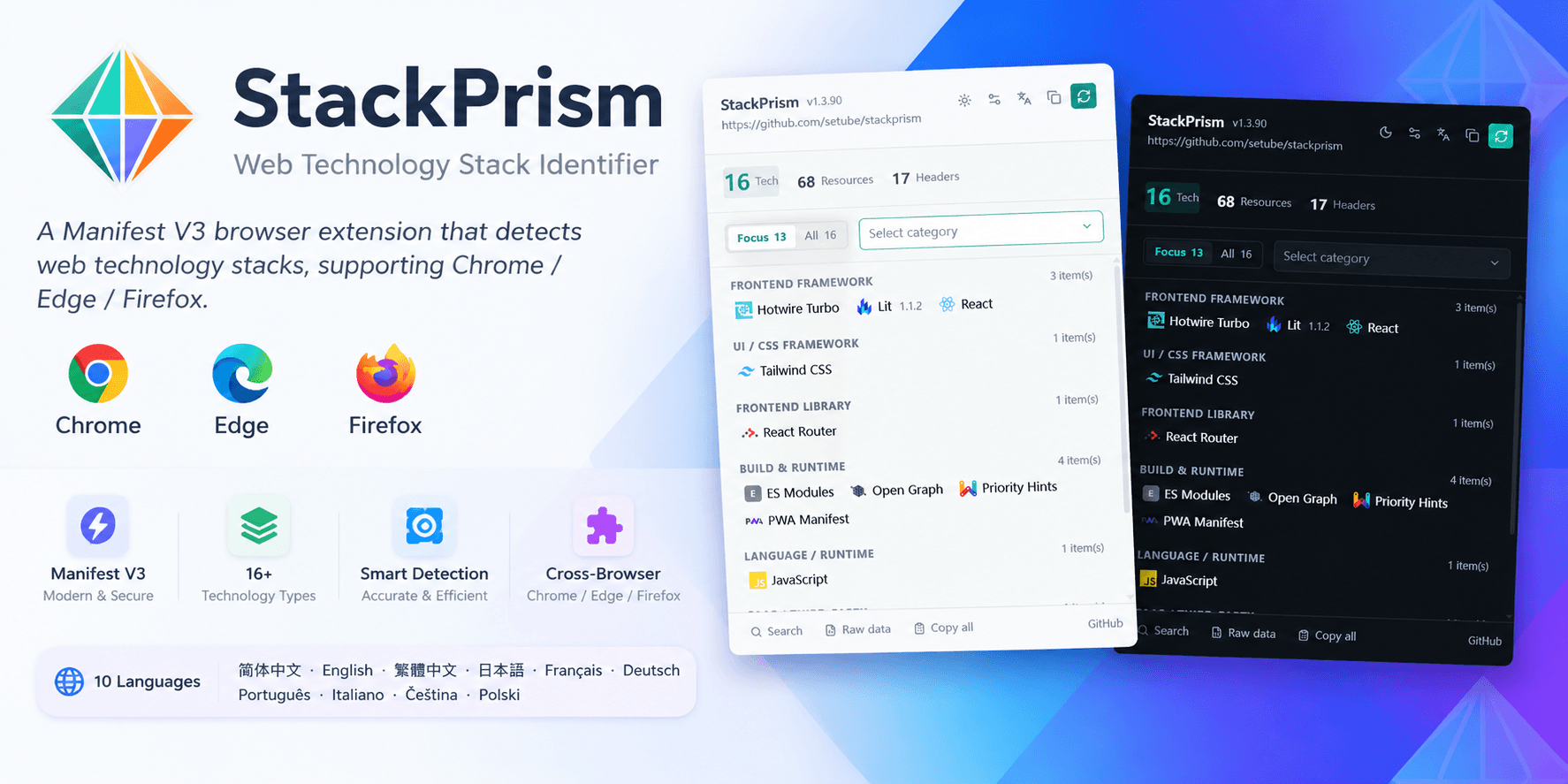 stackprism