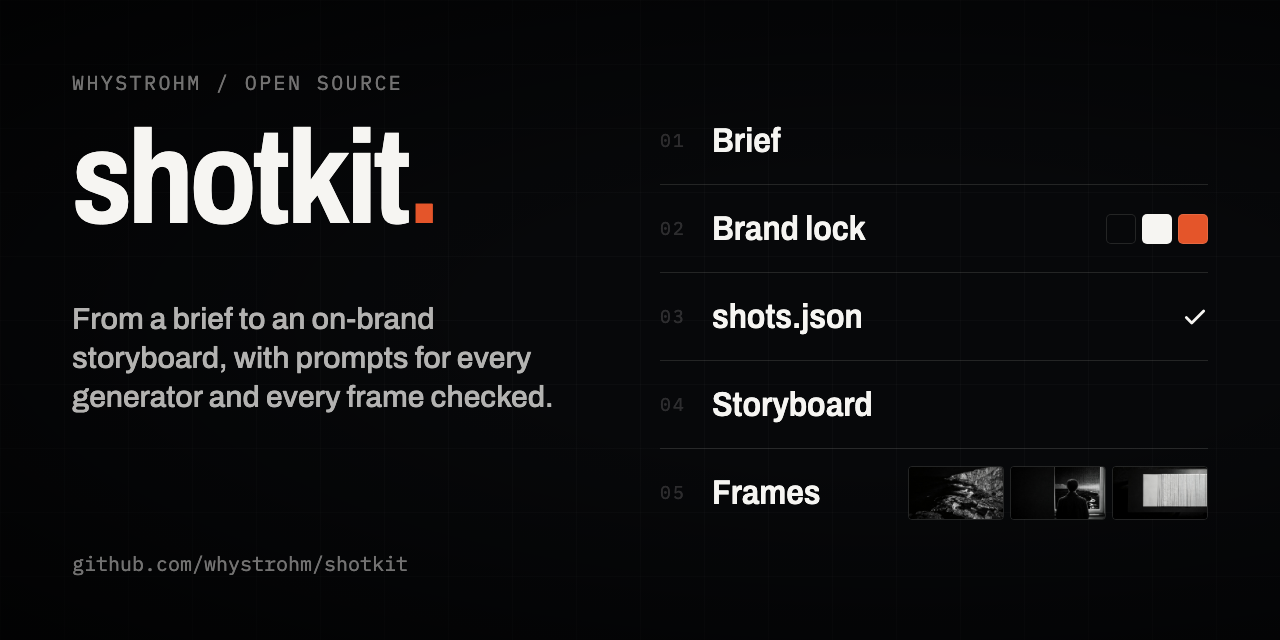 shotkit
