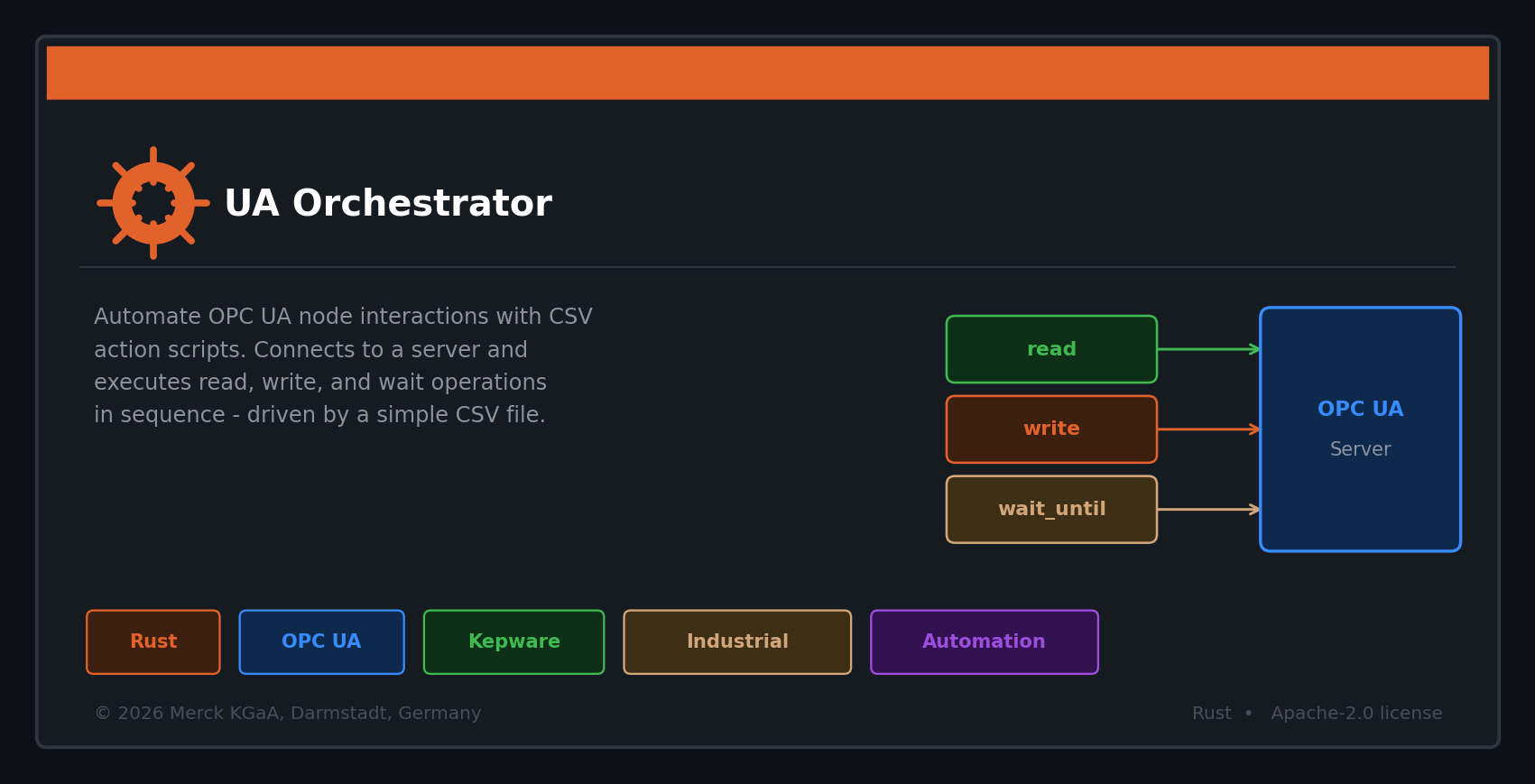 UA-Orchestrator