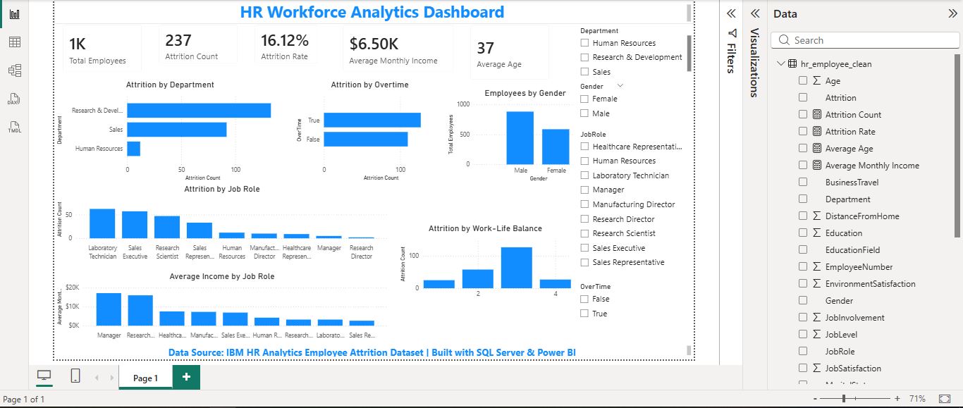 hr-workforce-analytics-dashboard