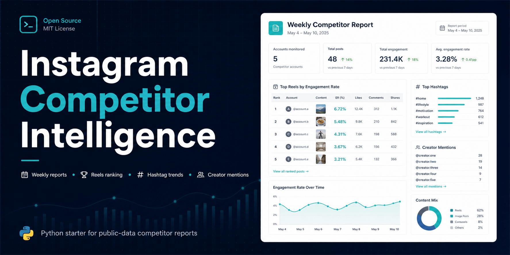 instagram-competitor-intelligence