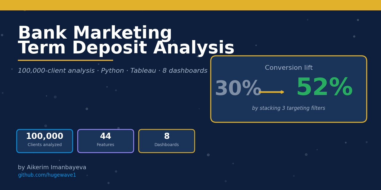 Bank-marketing-term-deposit-prediction
